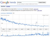 Google Trends Google Trends