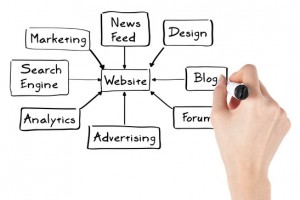 Internetagentur Diagramm Internetagentur Diagramm